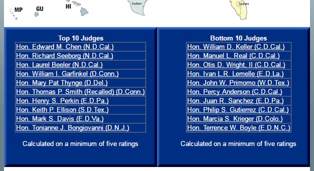 bad-usdc-cdca-judges